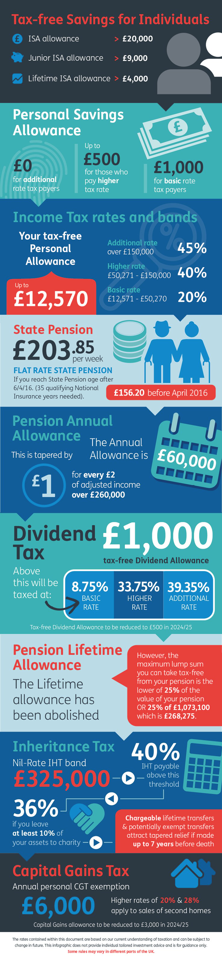 Tax thresholds graphic 2023 final